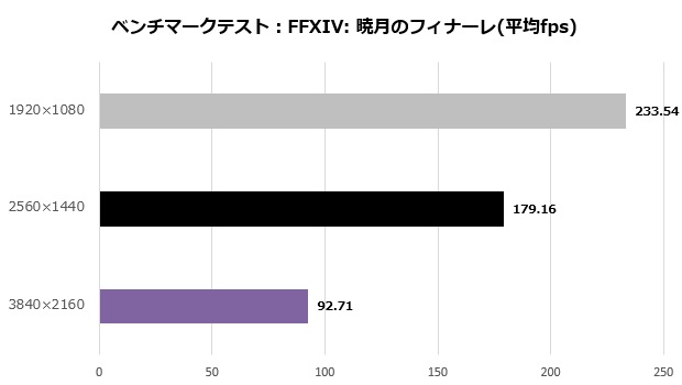 rtx_4070_gaming_slim_102_ff14
