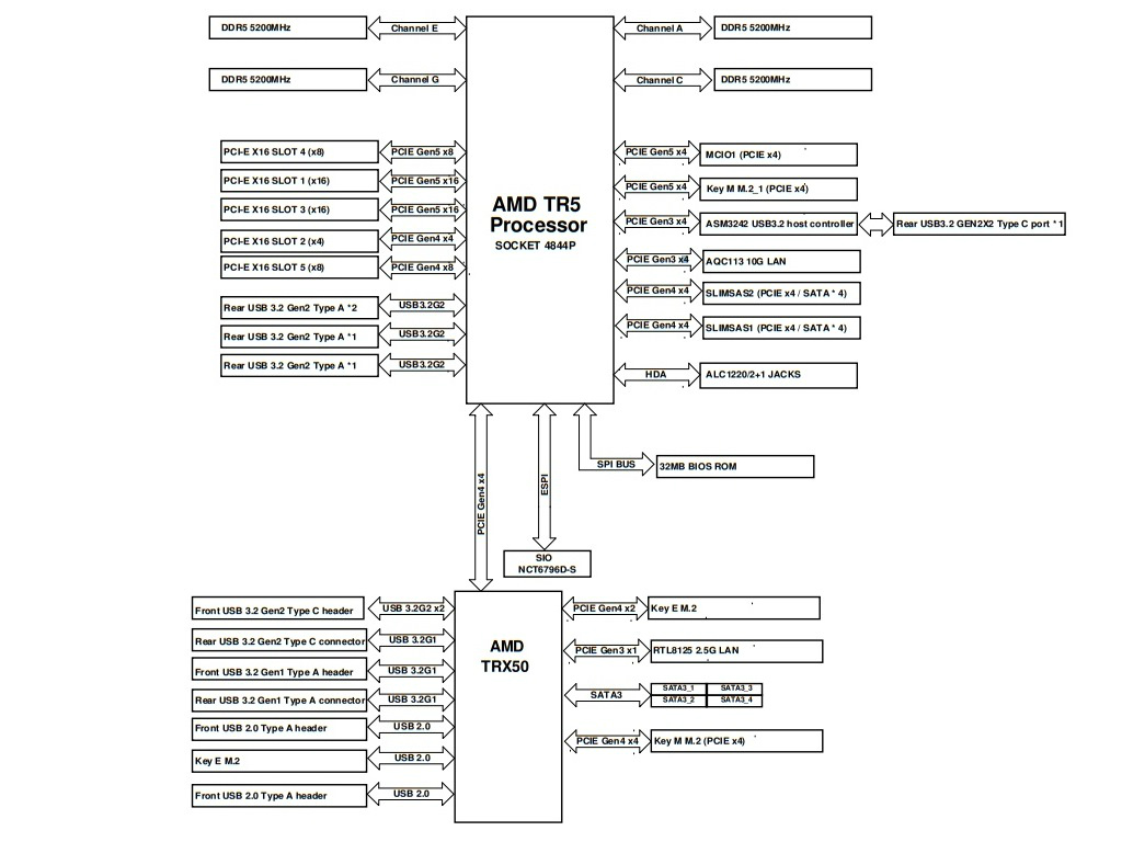 trx50ws_004