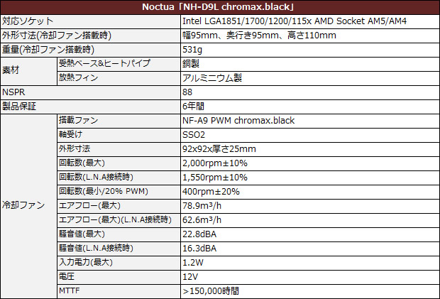 nh_d9l_chro_spec
