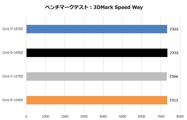 14700_201_speed