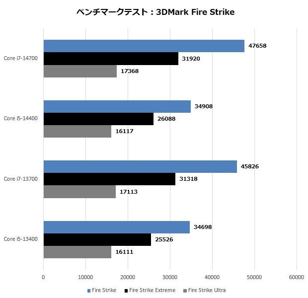 14700_203_fire