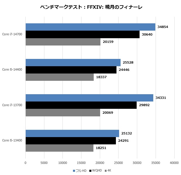 14700_204_ff14