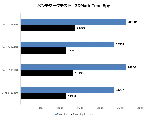 14700_202_time