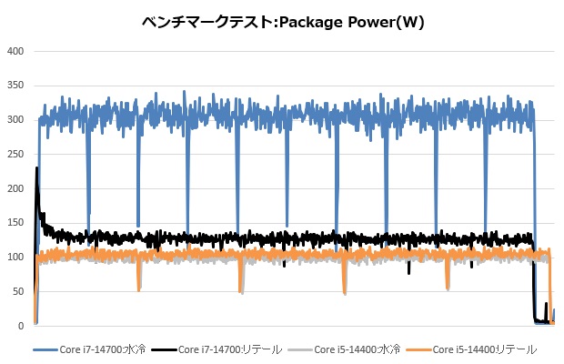 14700_302_power