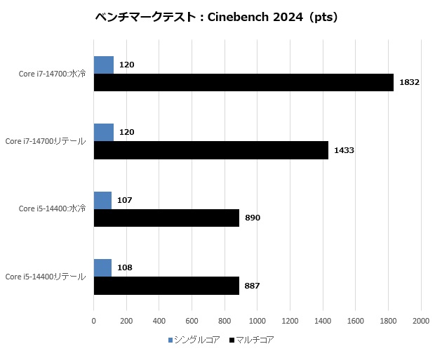 14700_304_cine