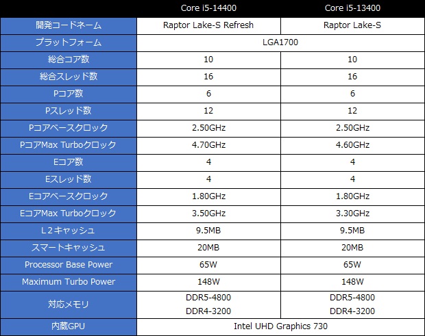 14400_001_spec