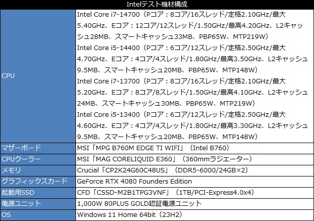 14700_101_testspec