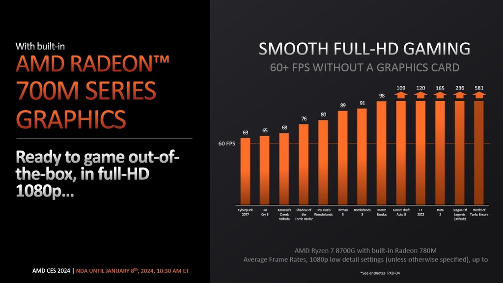 amd_ces2024_keynote_cpu_04