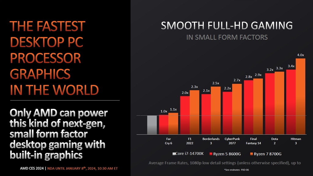amd_ces2024_keynote_cpu_05