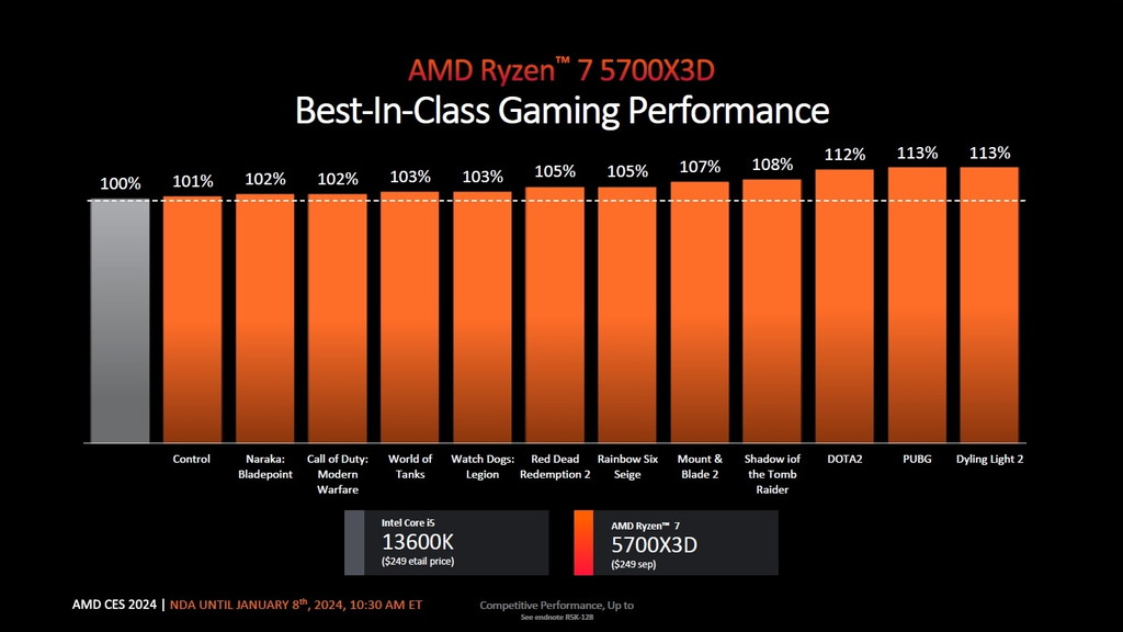 amd_ces2024_keynote_cpu_07
