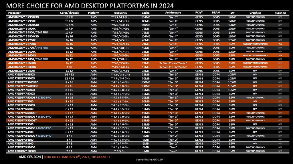 amd_ces2024_keynote_cpu_10