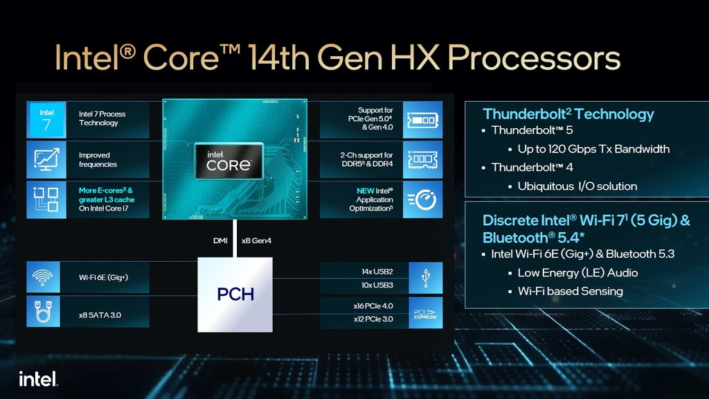 core_14th_Gen_HX_02