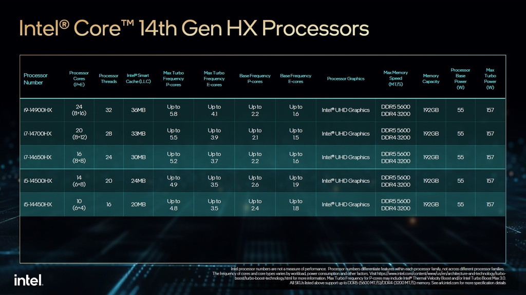core_14th_Gen_HX_05