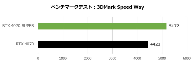 rtx_4070_super_001_speed