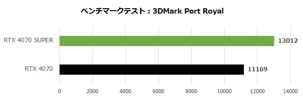 rtx_4070_super_002_port