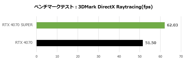 rtx_4070_super_003_directx