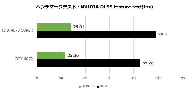 rtx_4070_super_004_dlss