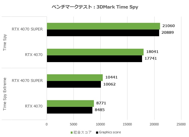rtx_4070_super_005_time