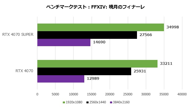rtx_4070_super_101_ff14