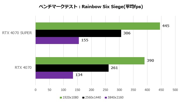 rtx_4070_super_103_r6s
