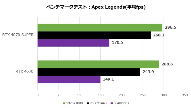 rtx_4070_super_104_apex