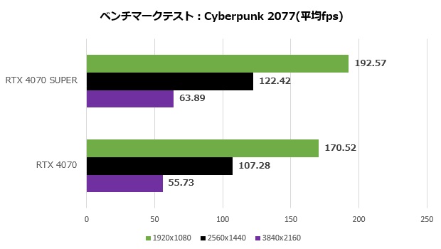 rtx_4070_super_108_cyber_620x350