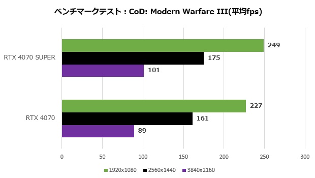rtx_4070_super_109_cod