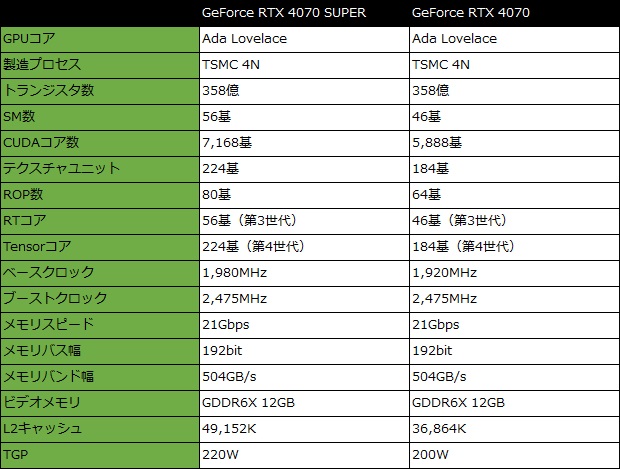 rtx_4070_super_001_spec