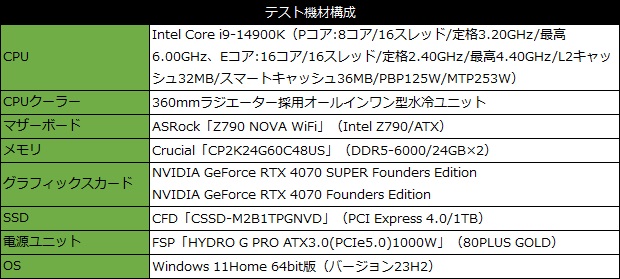 rtx_4070_super_101_testspec
