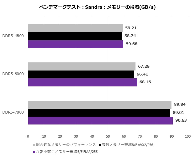 mag_b760m_edge_wifi_001_sandra
