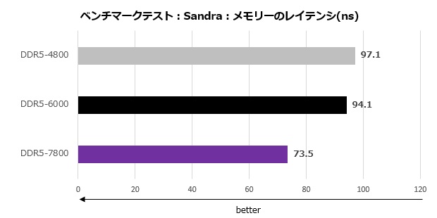 mag_b760m_edge_wifi_002_sandra