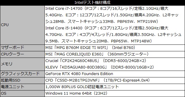 mag_b760m_edge_wifi_101_testspec
