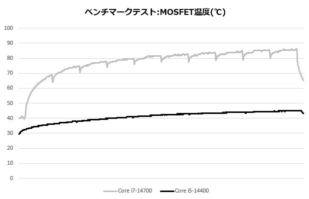 mag_b760m_edge_wifi_106_mos