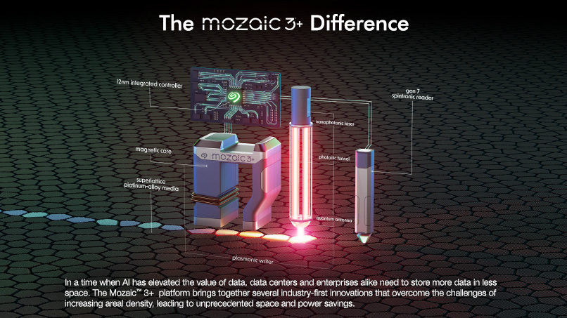 mozaic-3-plus-disk_02