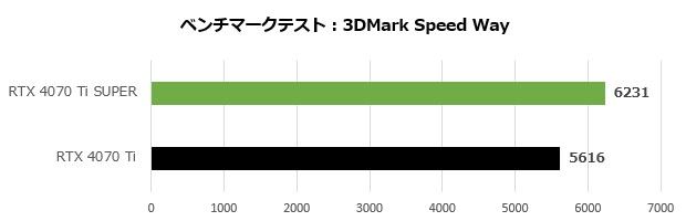 rtx_4070ti_super_001_speed