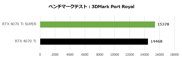 rtx_4070ti_super_002_port