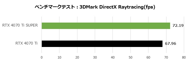 rtx_4070ti_super_003_directx