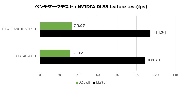 rtx_4070ti_super_004_dlss