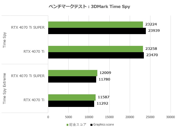 rtx_4070ti_super_005_time