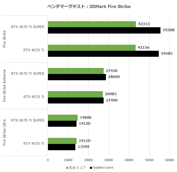 rtx_4070ti_super_006_fire