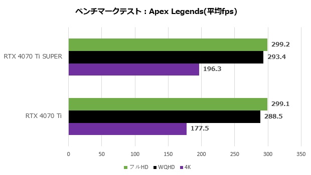 rtx_4070ti_super_104_apex