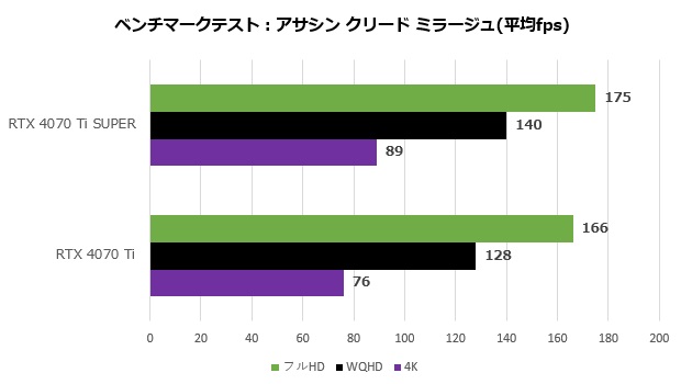 rtx_4070ti_super_105_assasing