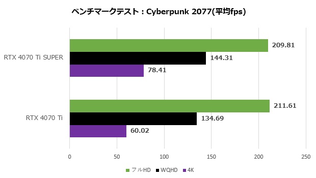 rtx_4070ti_super_108_cyber