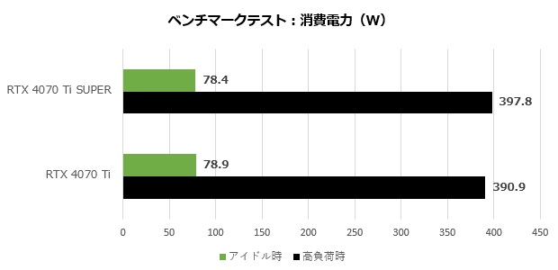 rtx_4070ti_super_201_watt