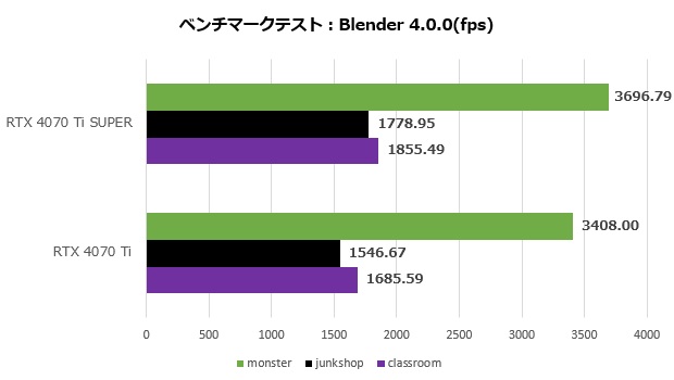 rtx_4070ti_super_302_blender