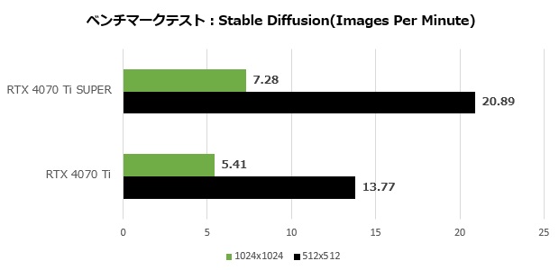 rtx_4070ti_super_303_stable