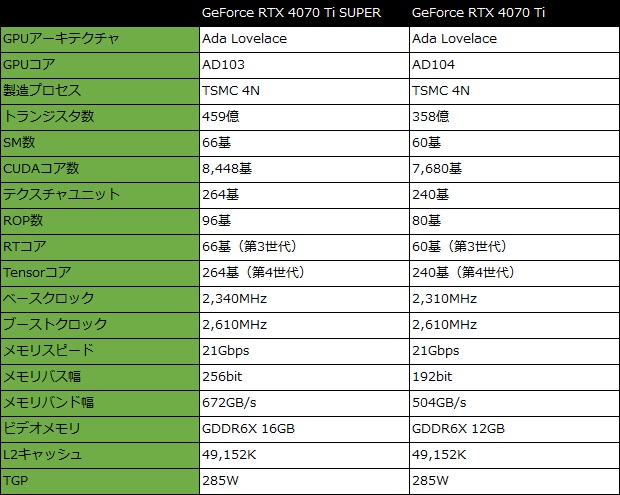 rtx_4070ti_super_001_spec