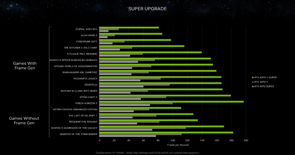 rtx_4070ti_super_002_port