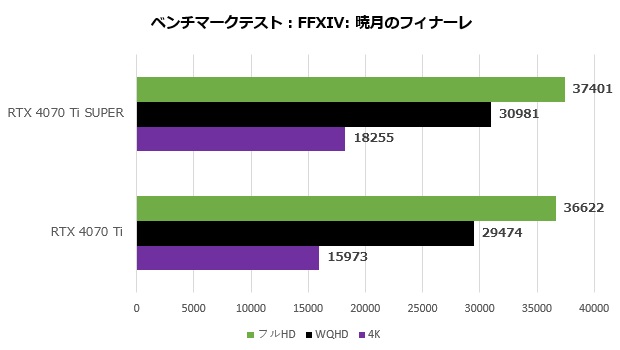 rtx_4070ti_super_101_ff14