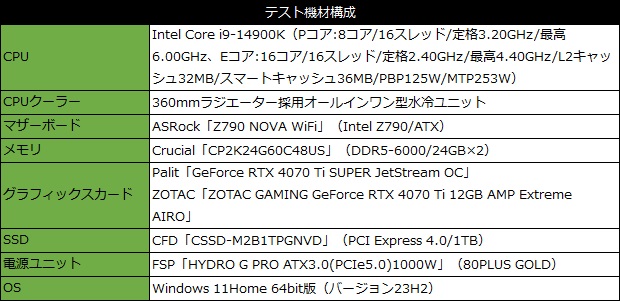 rtx_4070ti_super_101_testspec